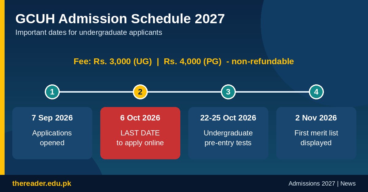 GCUH admission schedule 2027 with entry test and merit list dates
