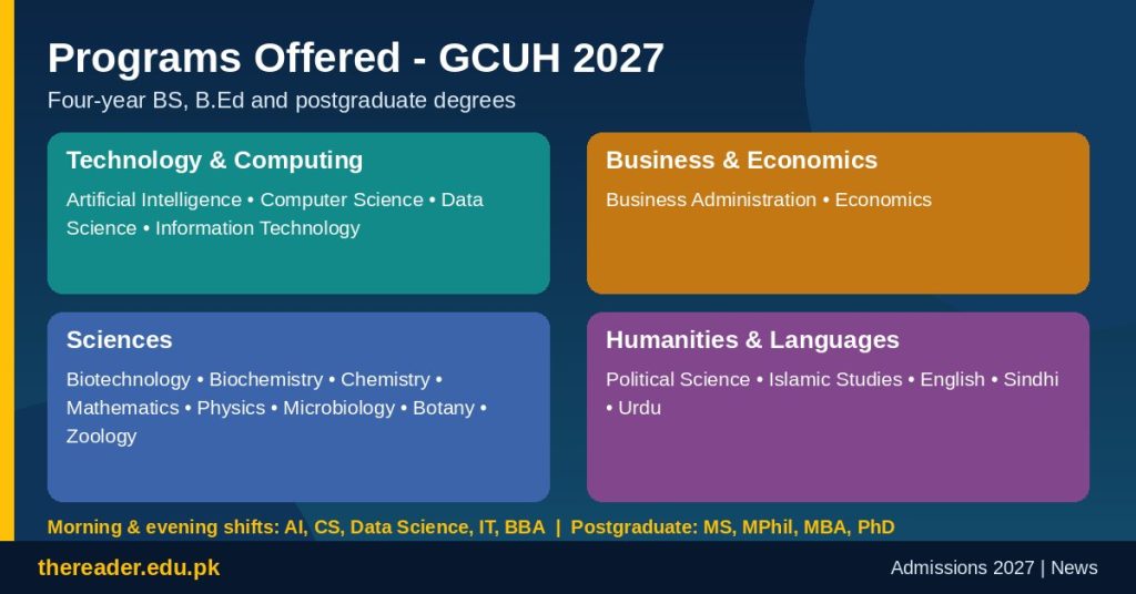 BS programs offered at GC University Hyderabad in 2027