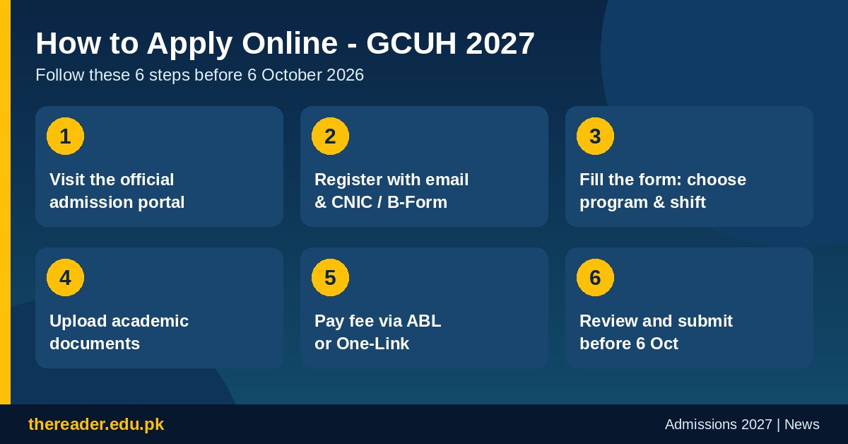 How to apply online for GC University Hyderabad admission 2027