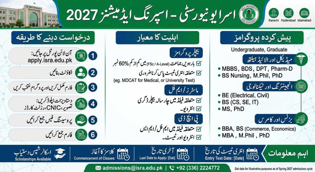Isra University Spring Admissions 2027 – Programs, Eligibility & Apply