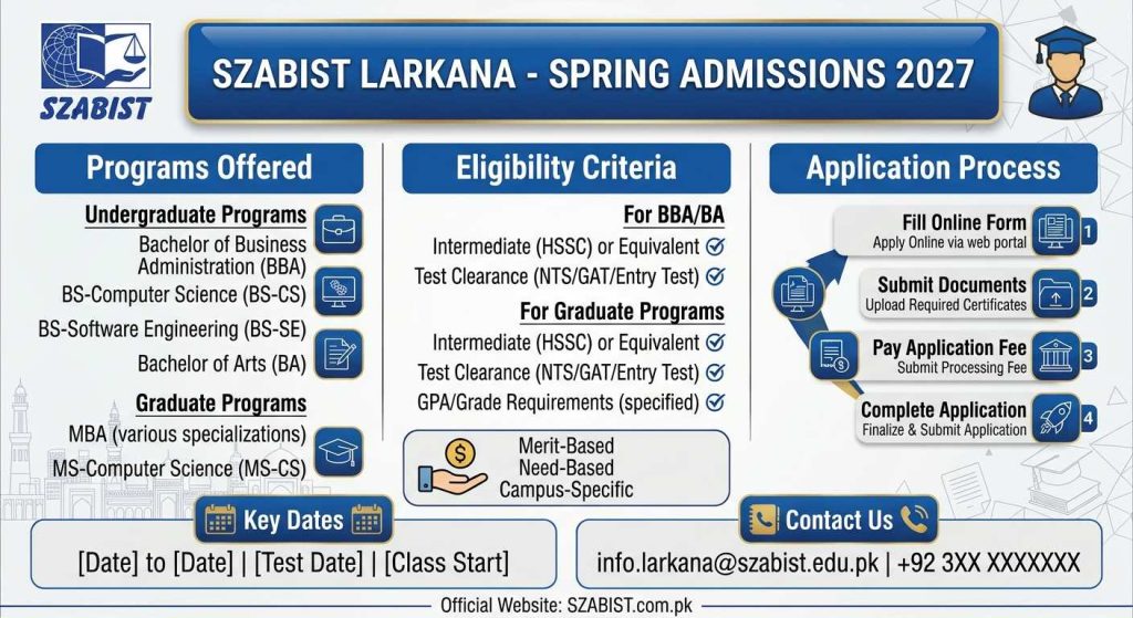 SZABIST Larkana Spring Admissions 2027