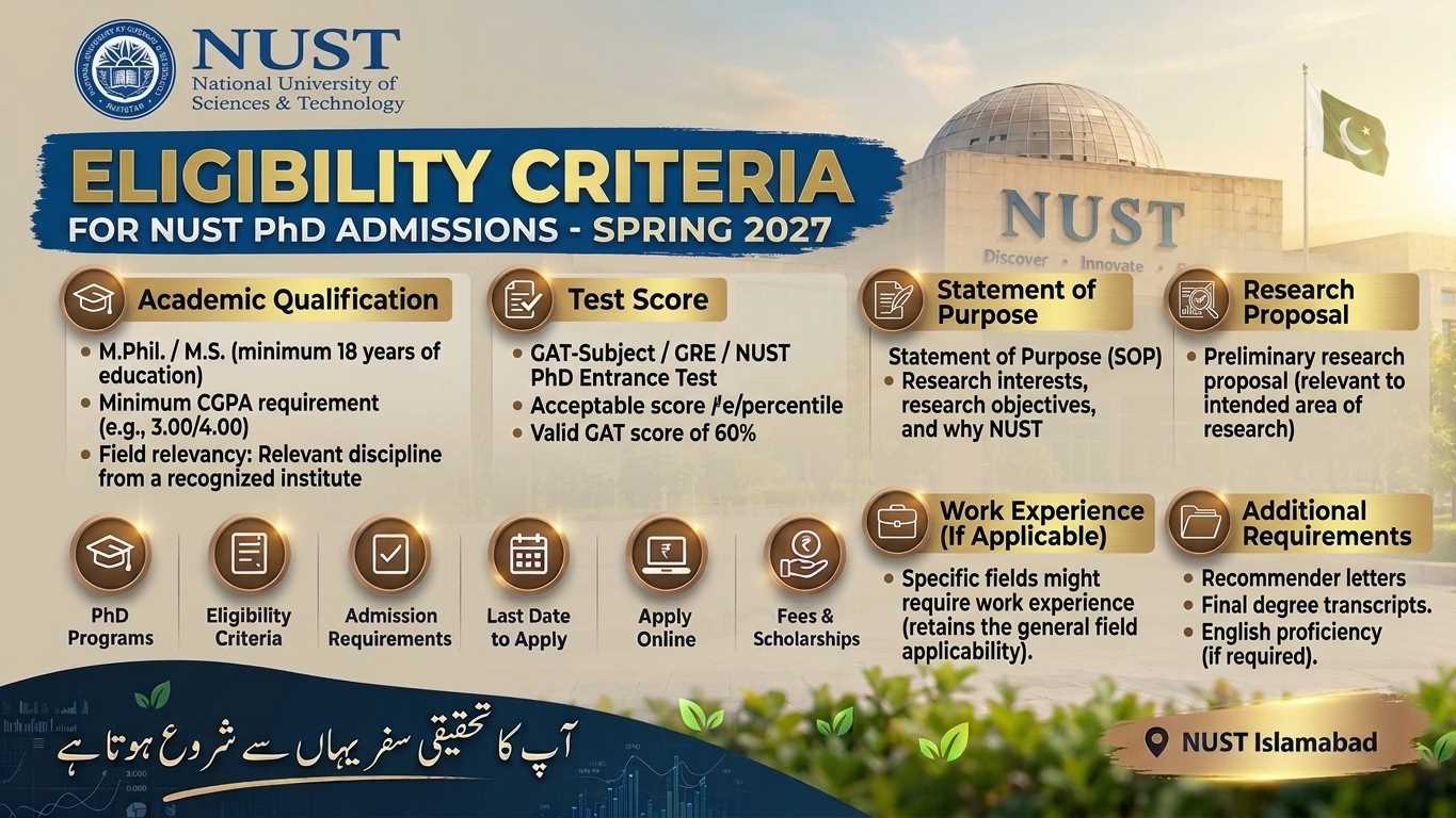Eligibility Criteria for NUST PhD Admissions Spring 2027