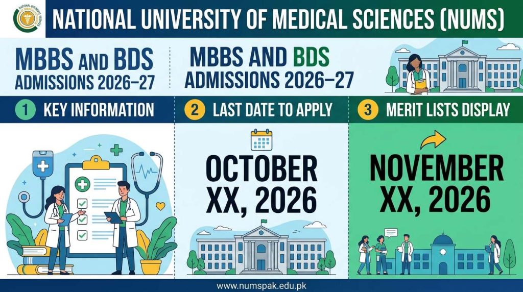 NUMS MBBS and BDS Admissions 2026–27 – Last Date & Merit List