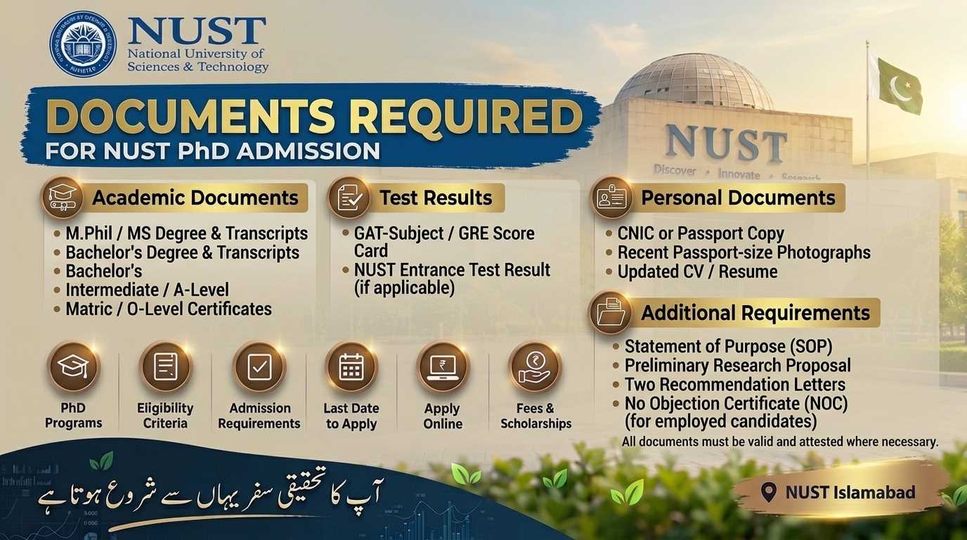 Eligibility Criteria for NUST PhD Admissions Spring 2027