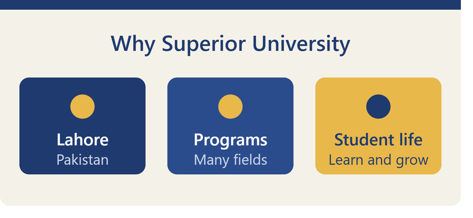 Superior University Lahore admissions fees and programs 2026